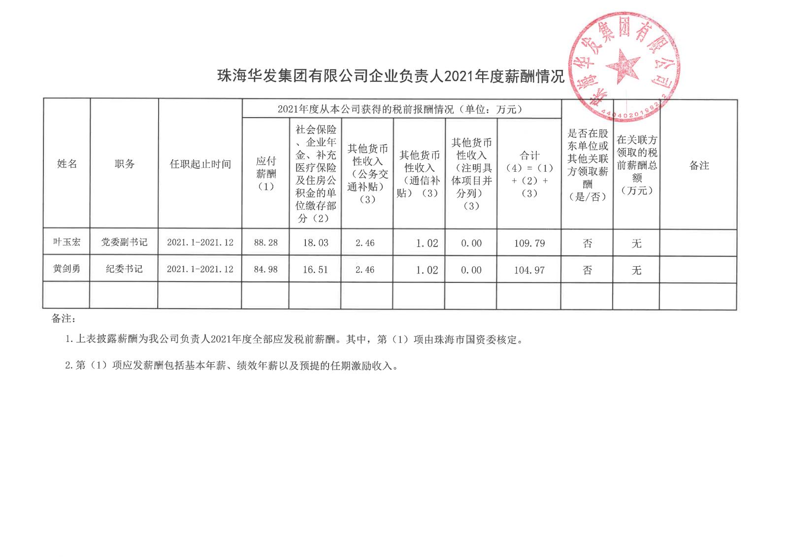 珠海平博集团有限公司企业负责人2021年度薪酬情况.jpg